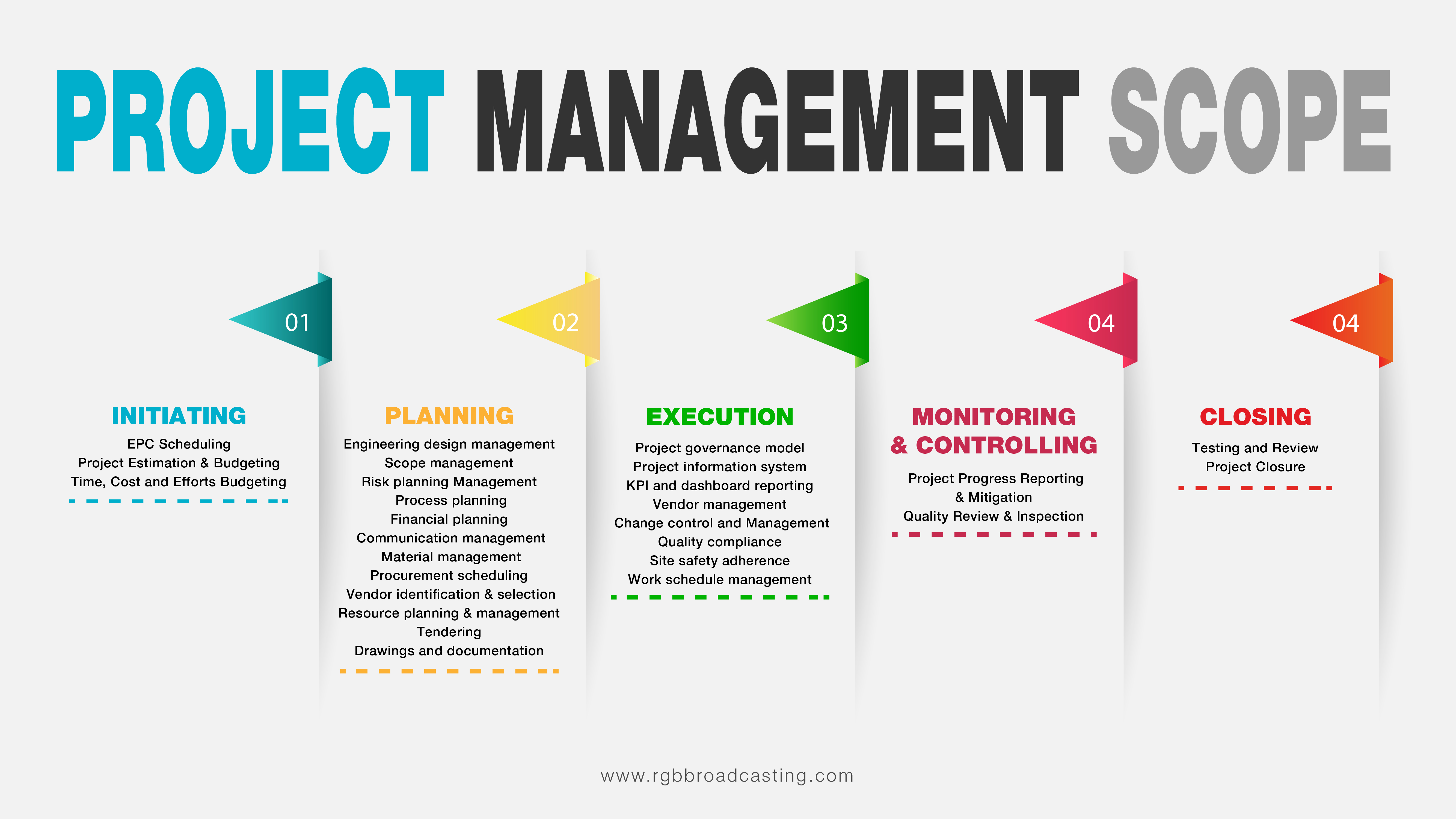 PROJECT MANAGEMENT https://legacy.rgbbroadcasting.com/wp-content/uploads/2016/03/PROJECT-MANAGEMENT.jpg