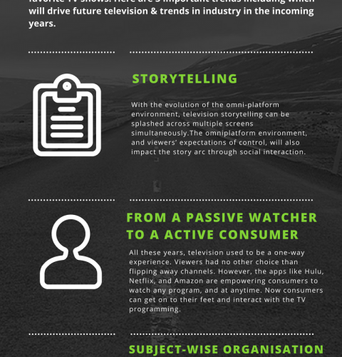 Future TV Trends