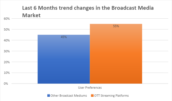 Emerging Television Trends